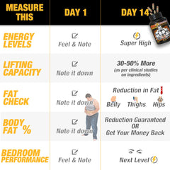 PLANTOSTERONE - Muscle Building & Testo-Boosting Ayurvedic Supplement | Helps Gain Muscle Size & Strength, with Increase in Sexual Drive | 100% Natural