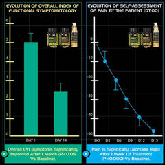 PILES MATRIX - RECTUM RESTORE Ayurvedic Supplement | Removes Root Cause. Shrinks Piles Lumps & Treats Constipation | 100% Natural